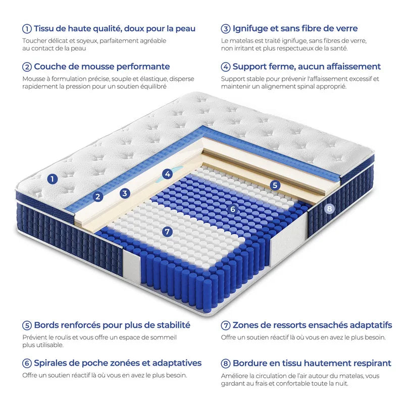Matelas hybride ressorts ensachés et mémoire de forme 7 zones (30cm)
