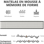 Matelas mémoire de forme et mousse gel réversible