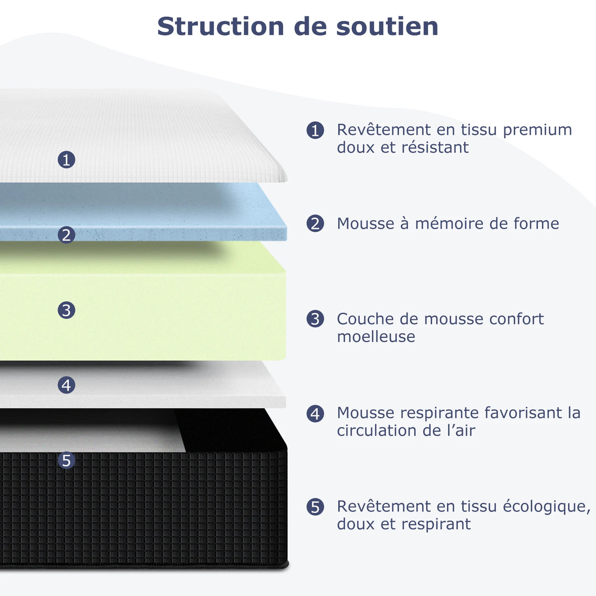 Matelas mémoire de forme 7 zones (30cm)