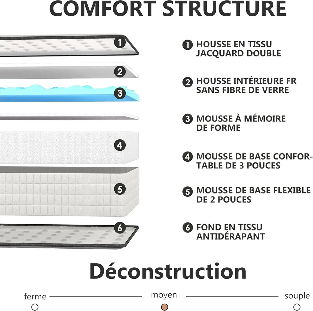 Matelas mémoire de forme et mousse gel réversible