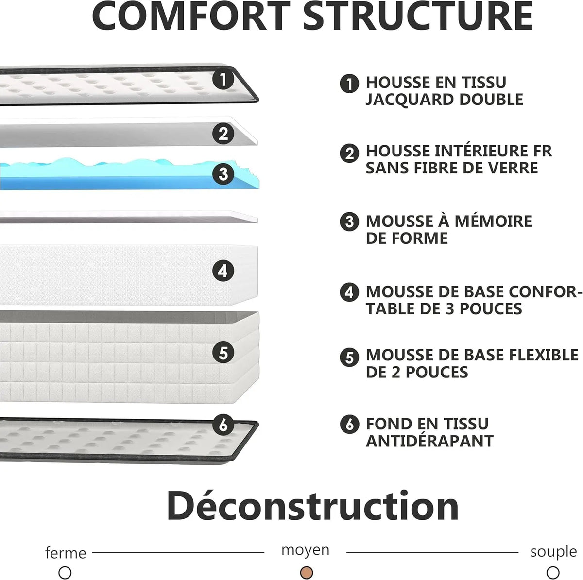 Matelas mémoire de forme et mousse gel réversible