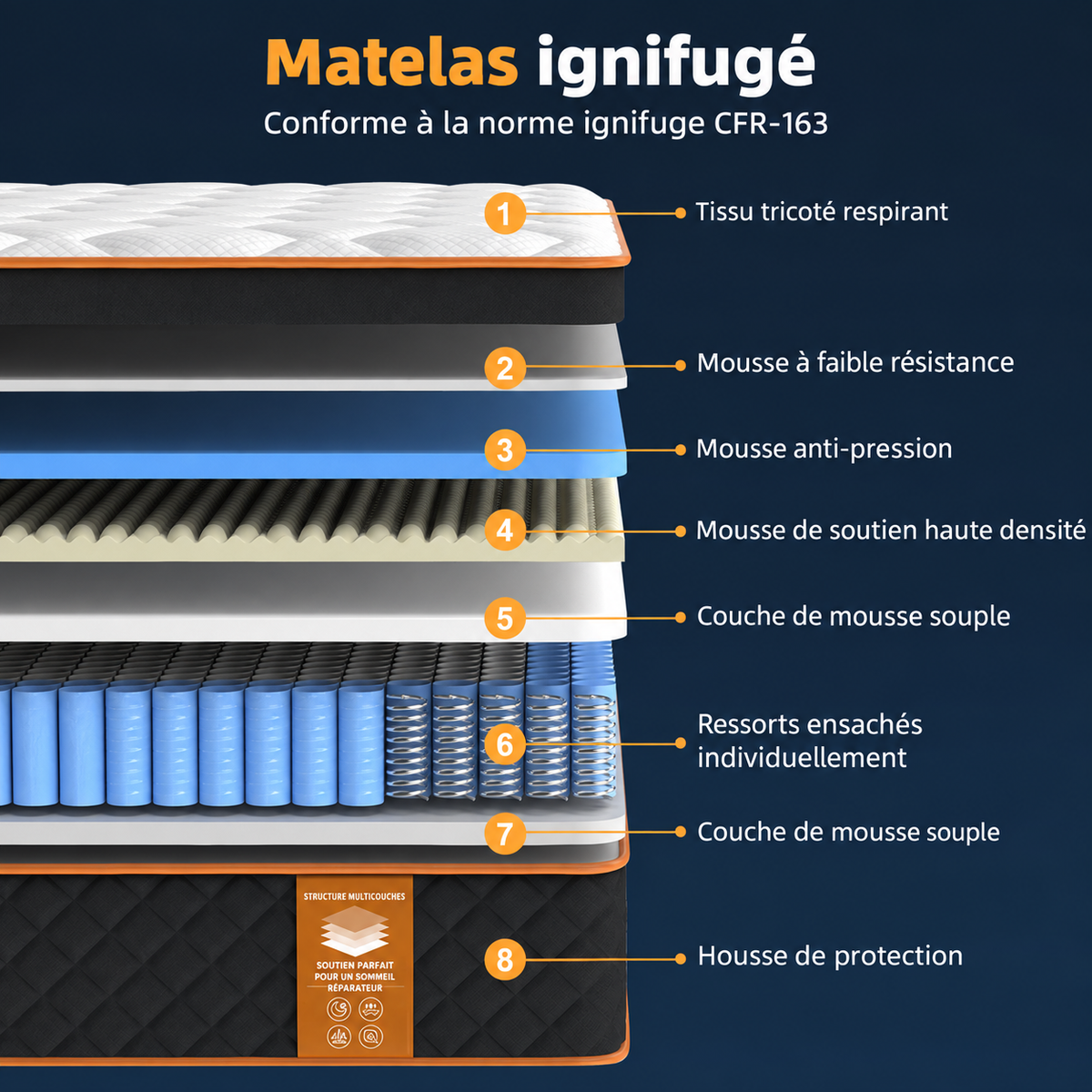 Matelas ressorts ensachés et mémoire de forme (25 cm)