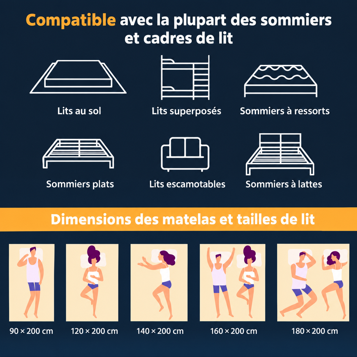 Matelas ressorts ensachés et mémoire de forme (25 cm)
