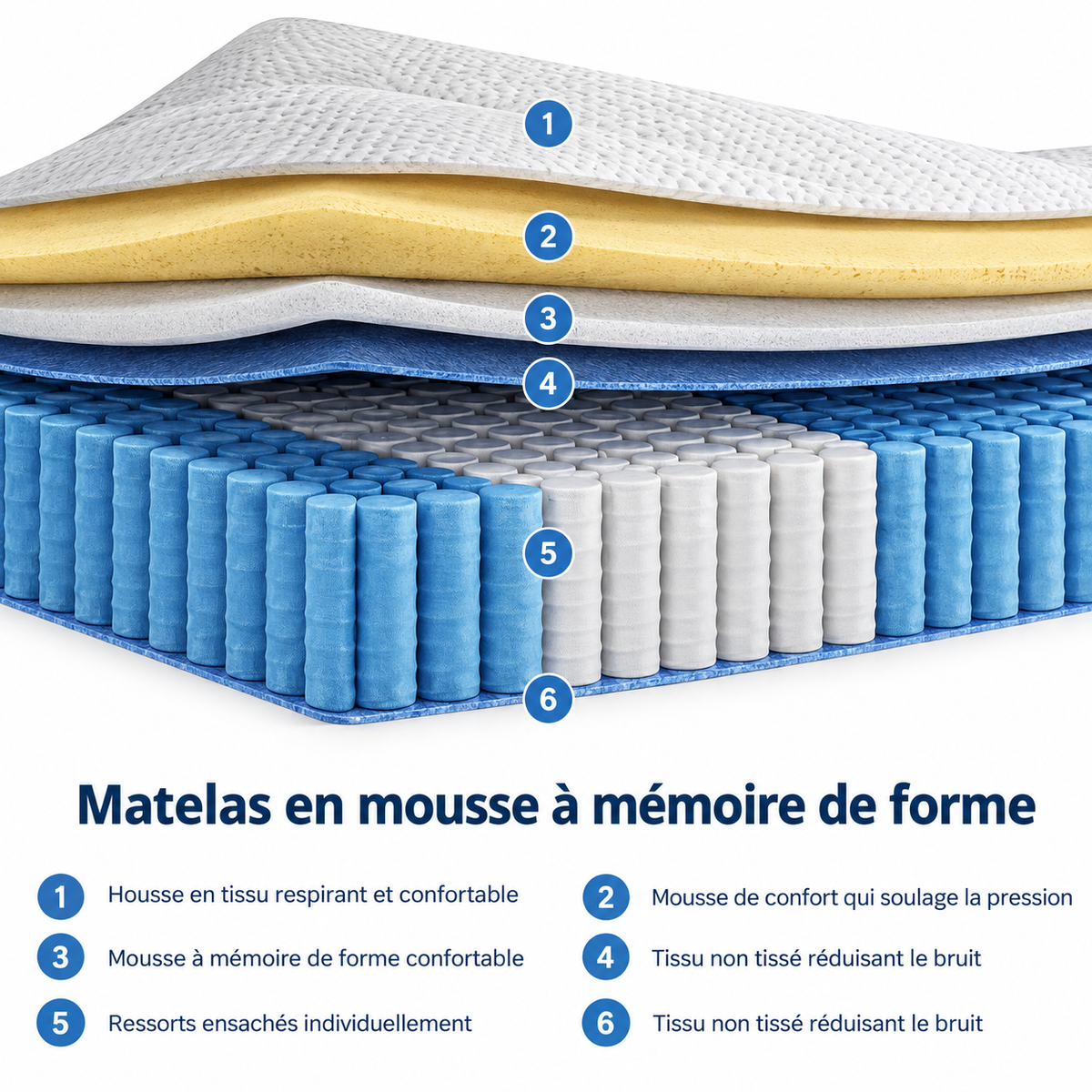 Matelas ressorts ensachés 7 zones – Mousse gel (25cm)