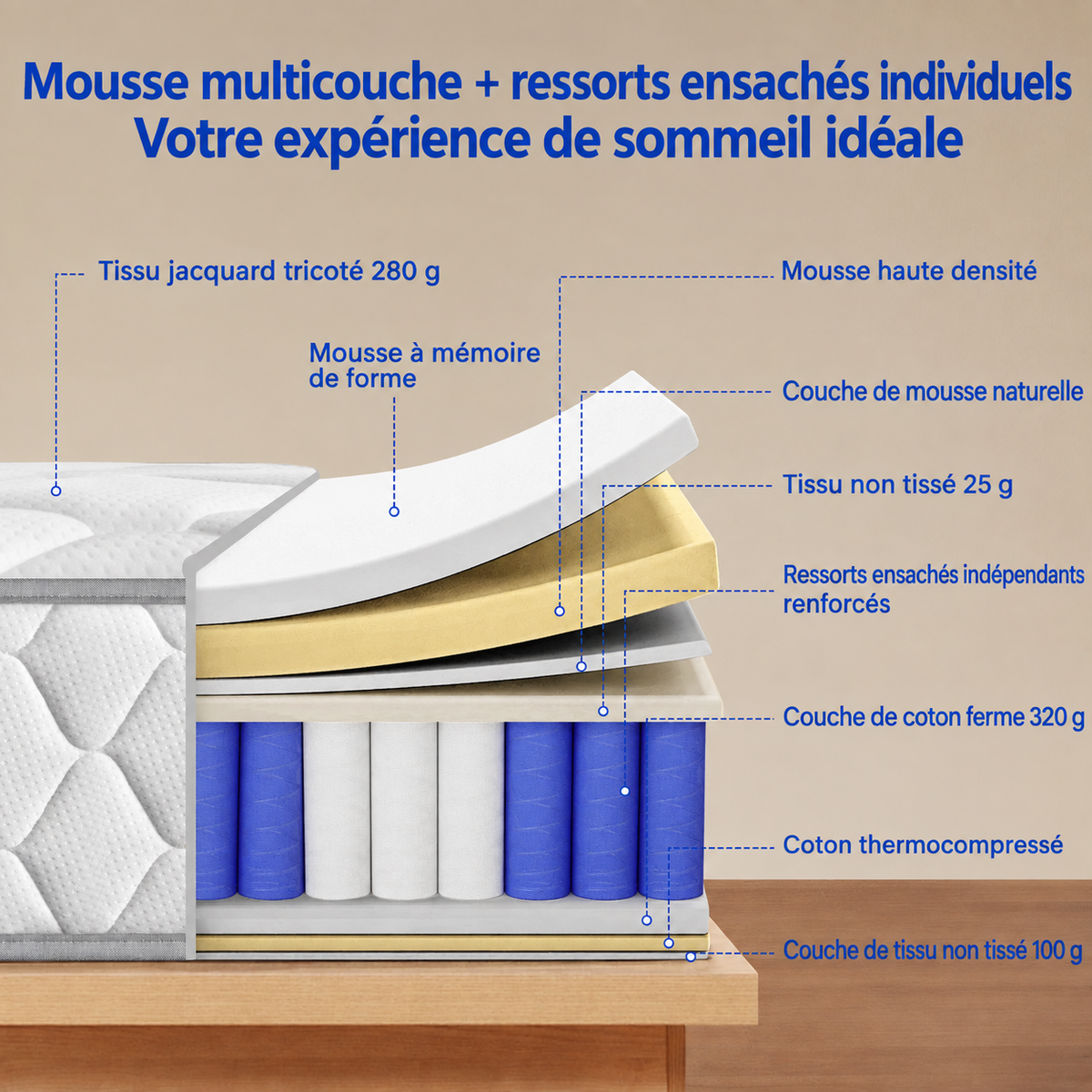 Matelas ressorts ensachés 7 zones – Latex et mémoire de forme (25cm)