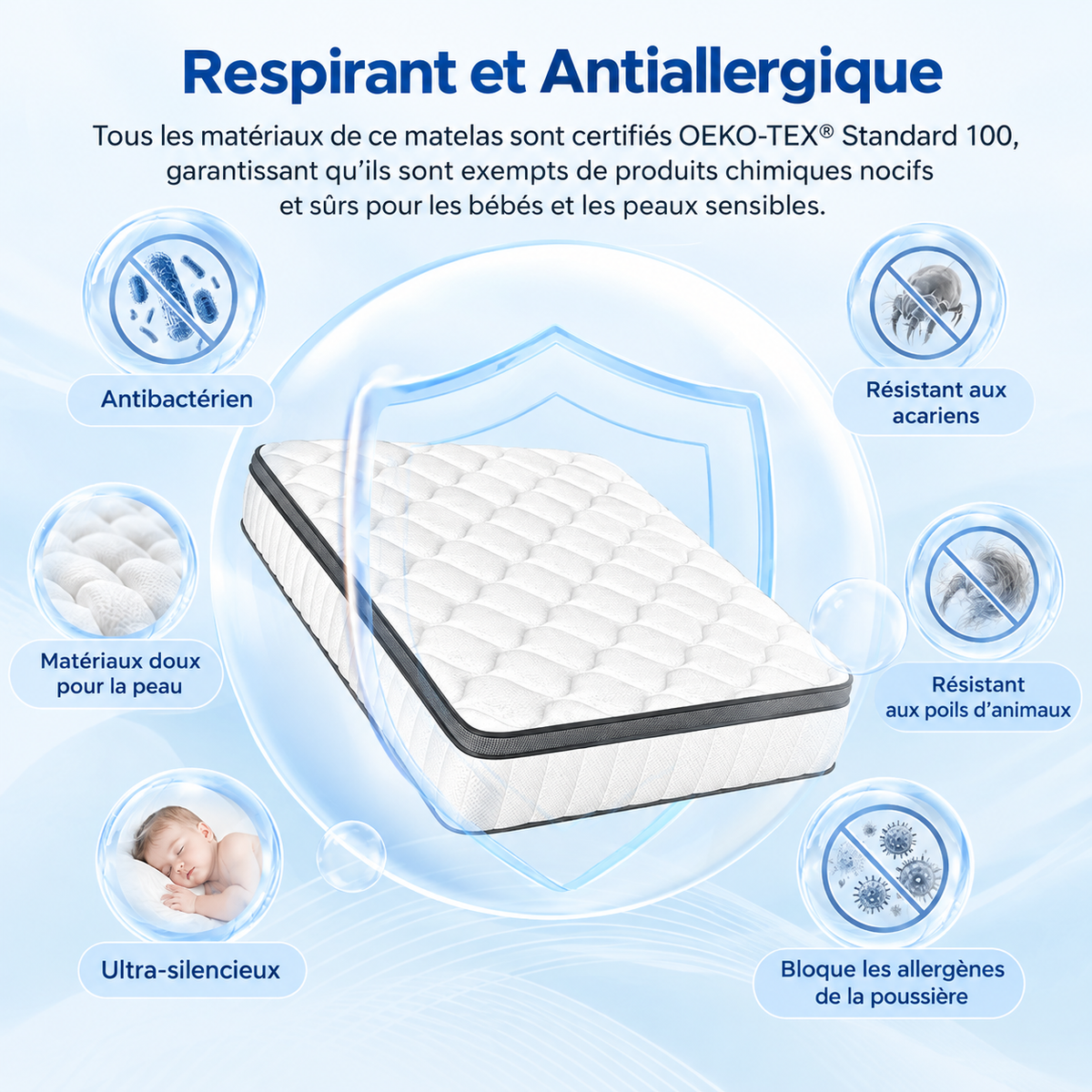 Matelas ressorts ensachés 7 zones – Latex et mémoire de forme (25cm)